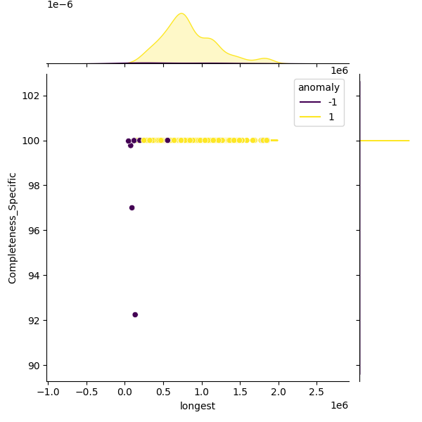 Vibrio alginolyticus_sample_longest_Completeness_Specific.png
